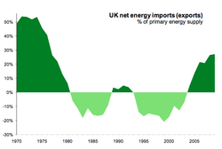 uk-energy-balance_1970-2009-1.png