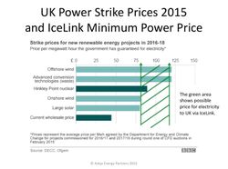 UK-Power-Strike-Prices-and-IceLink-2015