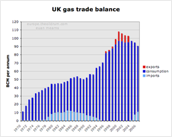 UK_Gas_balance