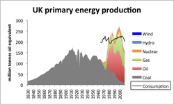 uk_primary_energy_prod_con.png