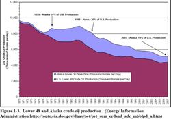 US-Alaska-Oil-Production-share-of-total_1970-2007