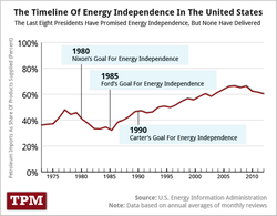 US-presidents-hoping-for-oil-independence_1973-2012