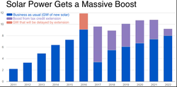 US-Solar-Incentives-Bloomberg_Dec-2015-1
