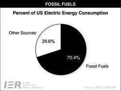 US_Fossil Fuels - Electric Energy Consumption