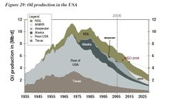US_Oil_Gap_4