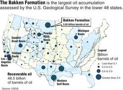 US_Oil_Reserves_BAKKEN