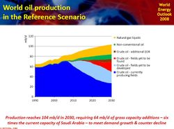 weo08_oil_produktion_reference