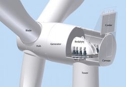 Wind_Siemens-3mw-direct-drive-turbine