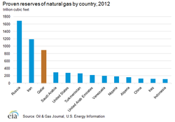 World-largest-natural_gas_reserves