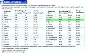 eu_energy_dependency_1018764.png